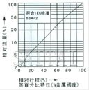 气动薄膜单座、套筒调节阀流量图2